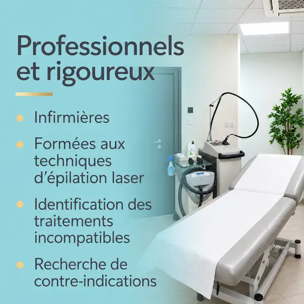 Équipe infirmière et laser Cynosure Elite+ – version mobile